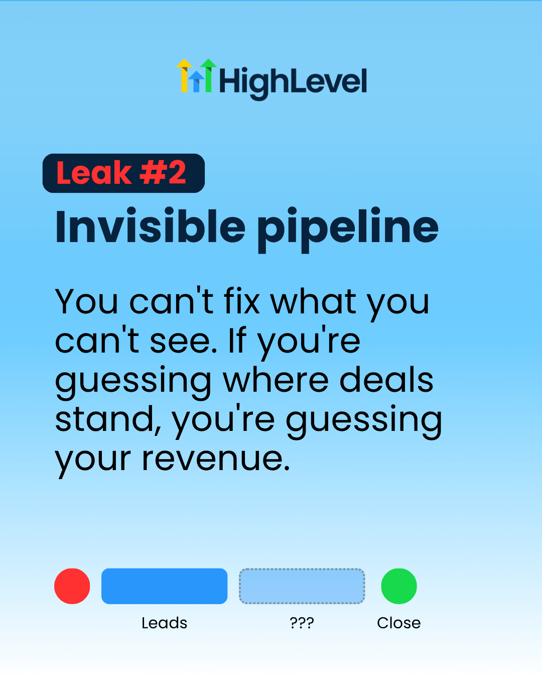 Visualizing the CRM Pipeline