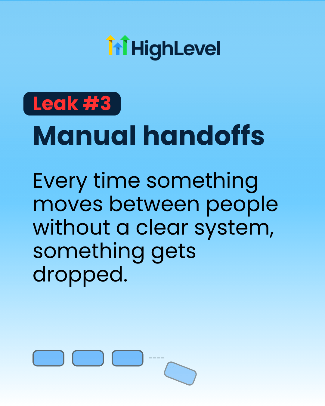 Automating the client handoff process
