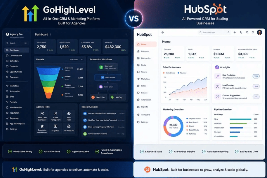 GoHighLevel vs HubSpot Platform Comparison