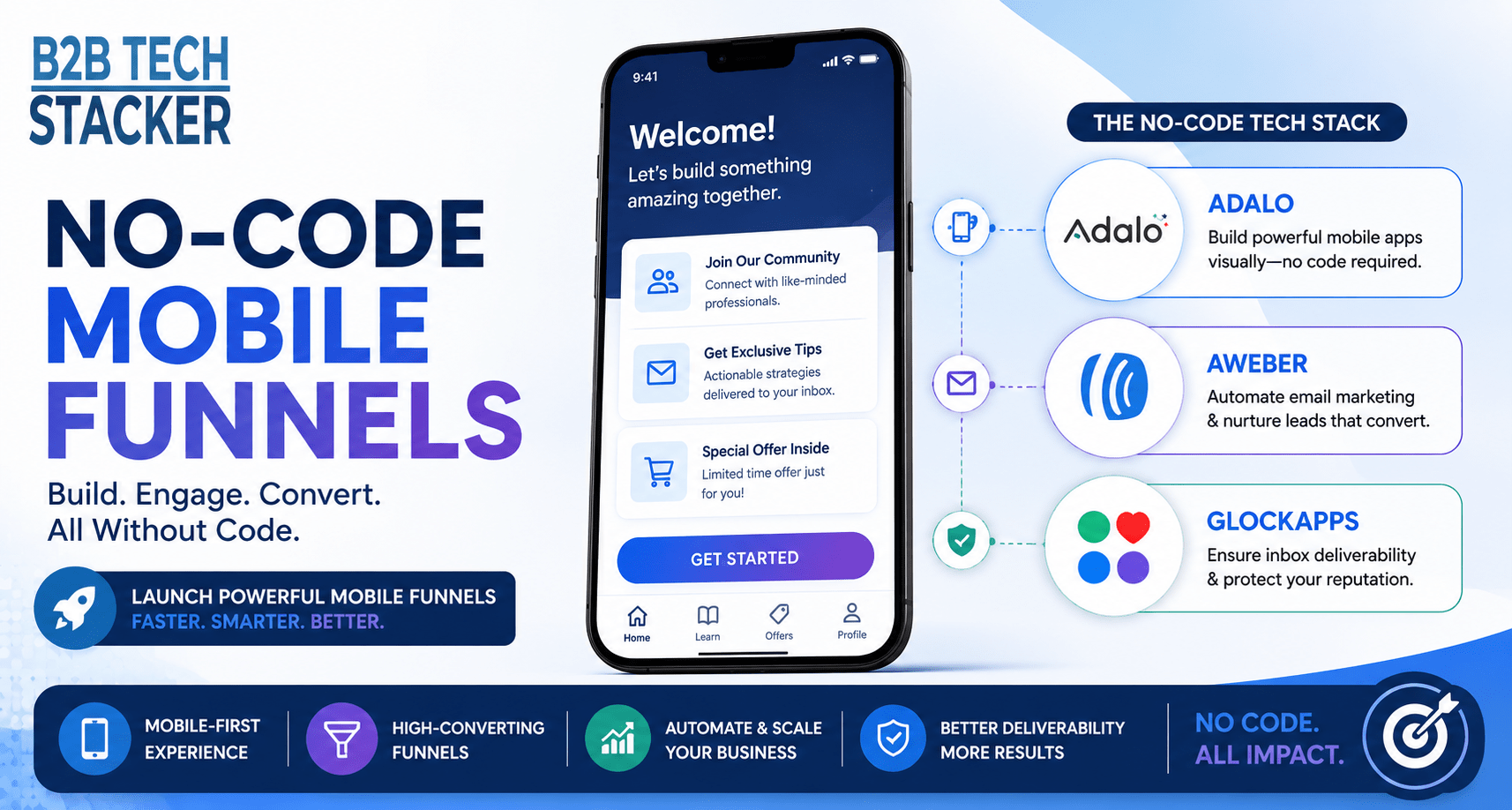 No Code Mobile Funnels Featured Image B2B Tech Stacker