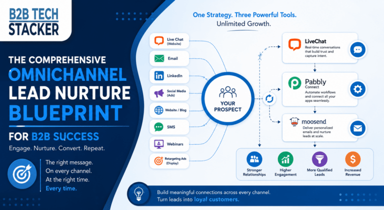 Comprehensive Omnichannel Lead Nurture Blueprint for B2B Success